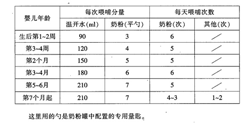 婴儿奶粉怎么冲泡（婴儿奶粉怎么冲泡方法最好）