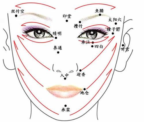 面部刮痧可以祛斑吗 面部刮痧祛斑多久见效