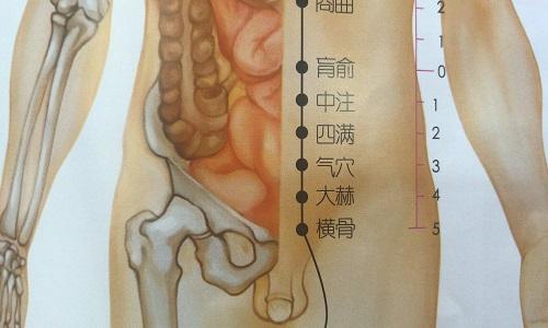 四满的准确位置图片（四满的准确位置图作用功效）