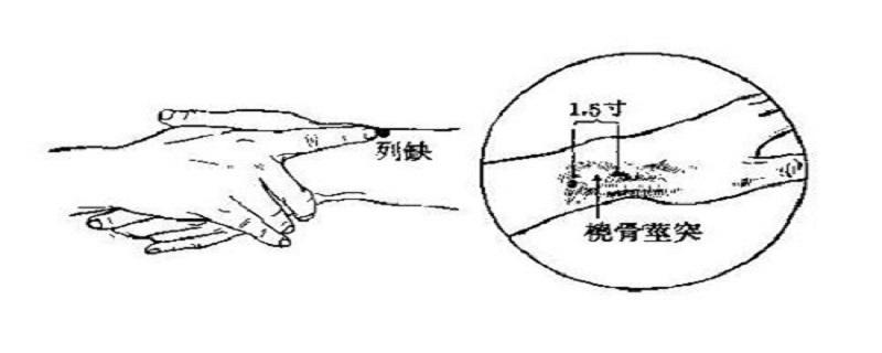 列缺的准确位置图视频（列缺的定位和视频教程）