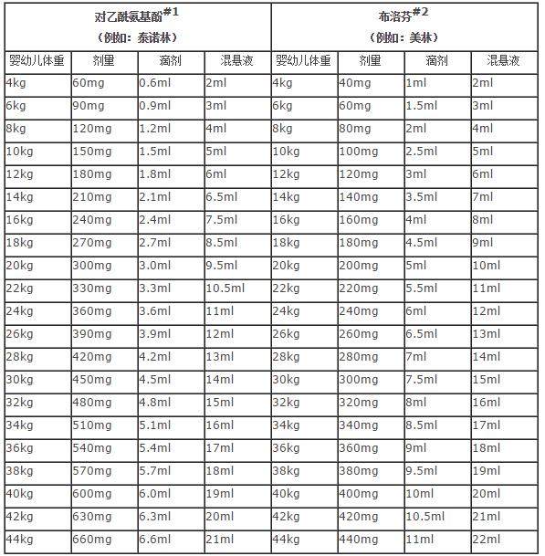 退烧药，这样用效果好（如何使用退烧药效果最佳）