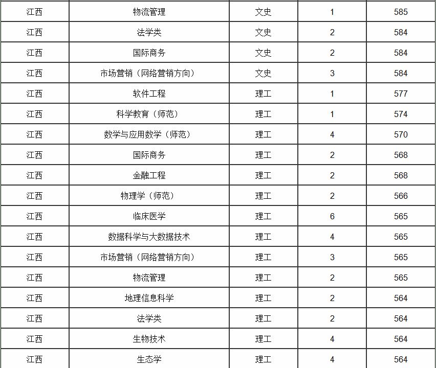 杭州师范大学分数线 2019年杭州师范大学分数线