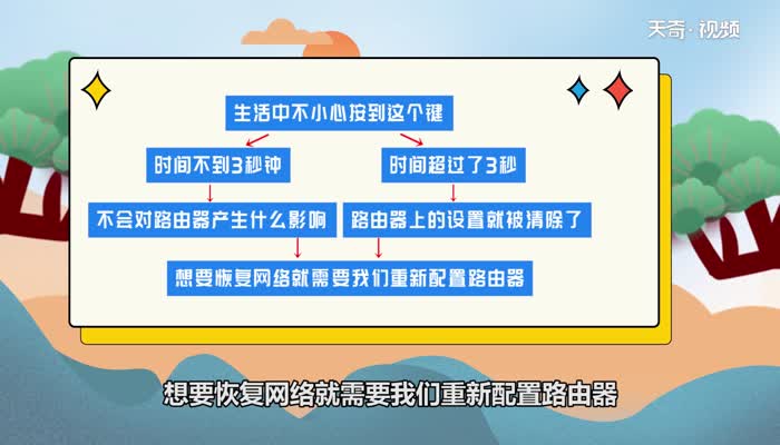 路由器后面的黑色按钮是什么 路由器后面的黑色按钮是干什么的