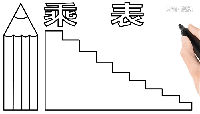 乘法表手抄报 乘法表画报