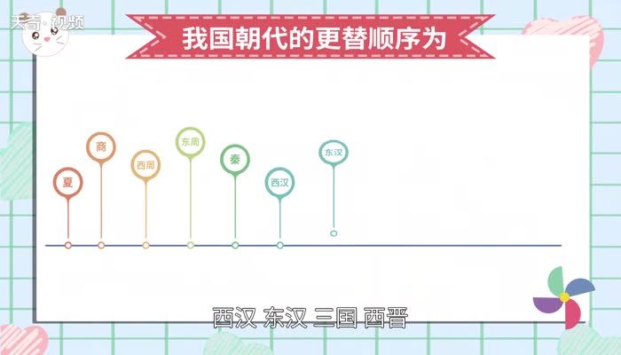 朝代顺序排列  朝代顺序表大全