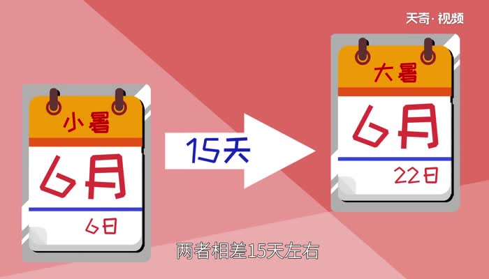 小暑和大暑是什么意思 小暑和大暑有什么区别