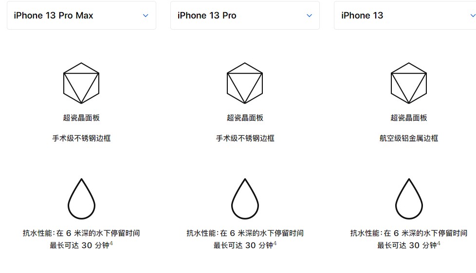 苹果13promax防水吗