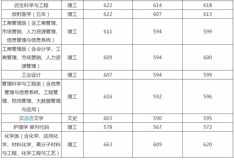 吉林大学分数线 吉林大学高考分数线