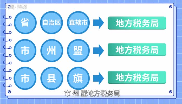 税务局上班时间 税务局周六周日上班吗