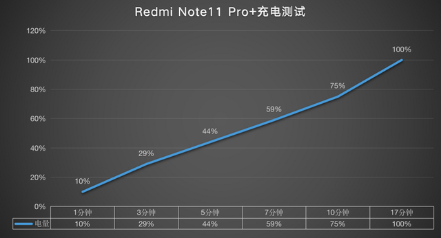 红米note11pro+支持多少w快充