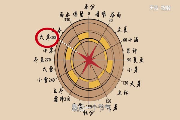 大寒节气的含义是什么  大寒节气是什么意思