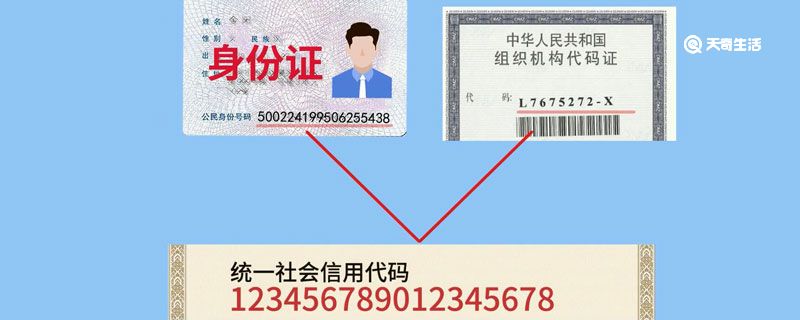 统一社会信用代码是什么 什么是统一社会信用代码