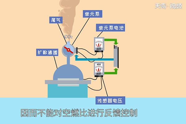 氧传感器故障表现