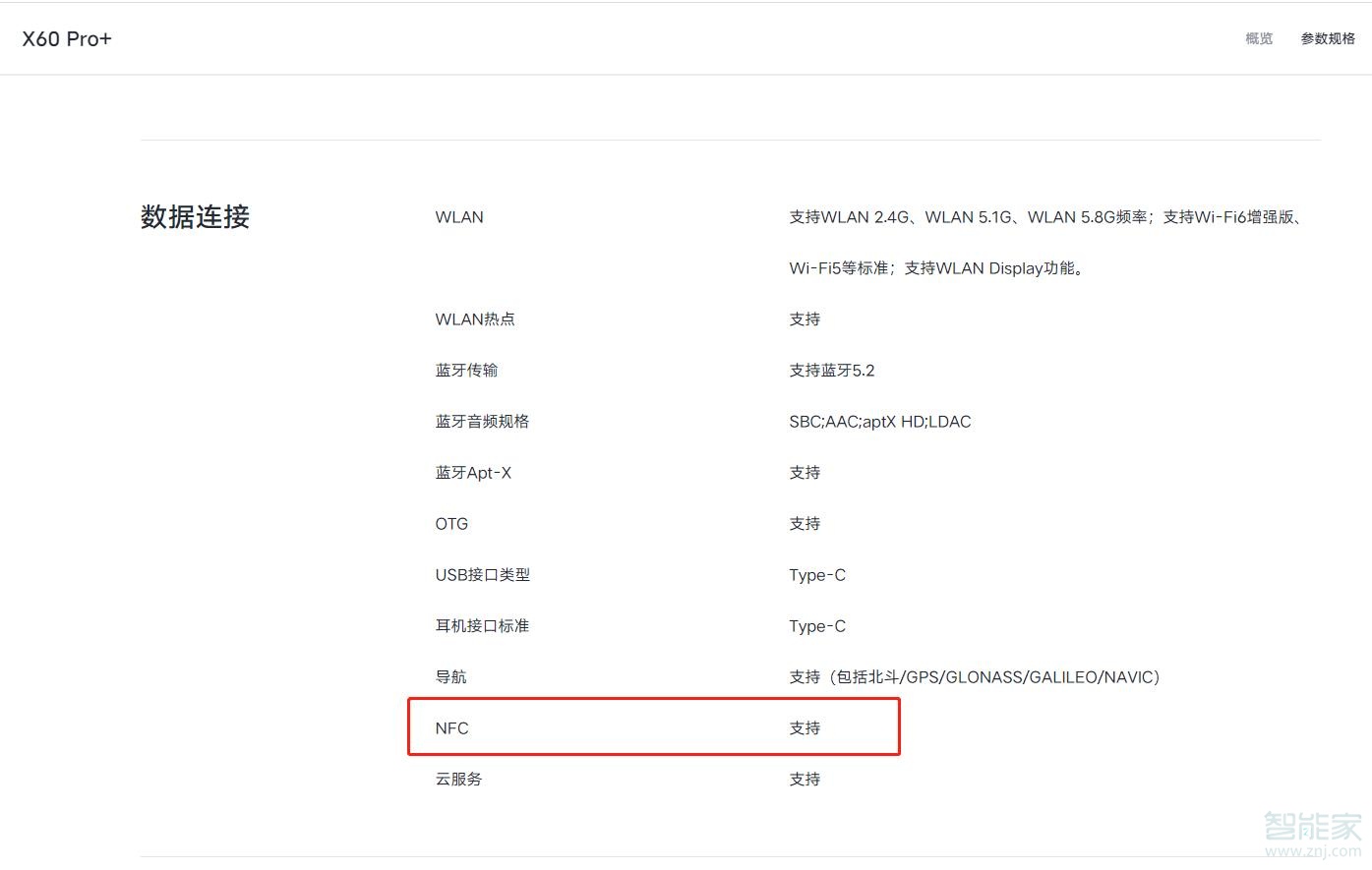 vivox60pro+支持nfc吗
