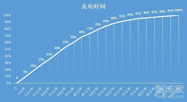 荣耀x10有快充吗