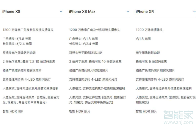 苹果xr照相机功能介绍