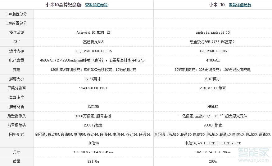 小米10和小米10至尊版对比