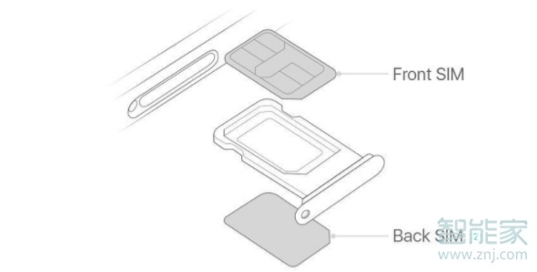 11pro max双卡怎么插
