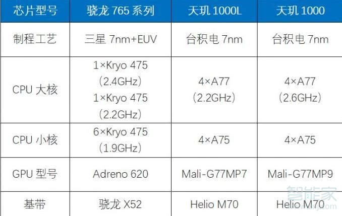 opporeno3pro是外挂5g吗