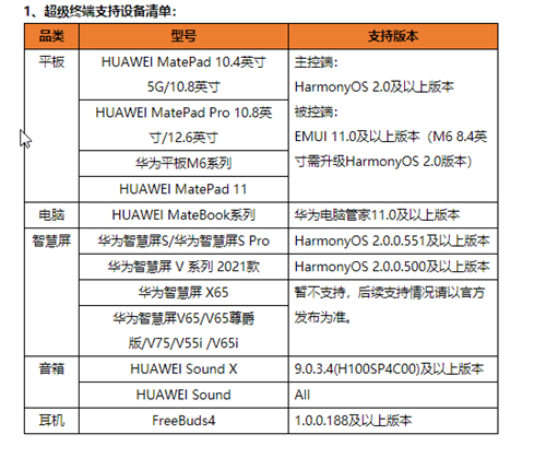 华为手环6pro支持超级终端吗