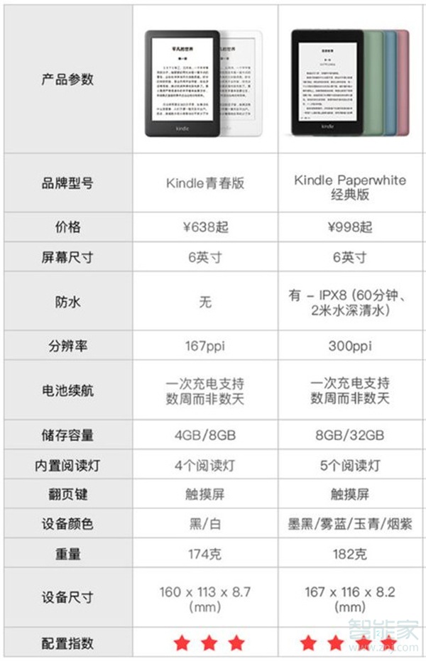 kindle青春版和经典版区别