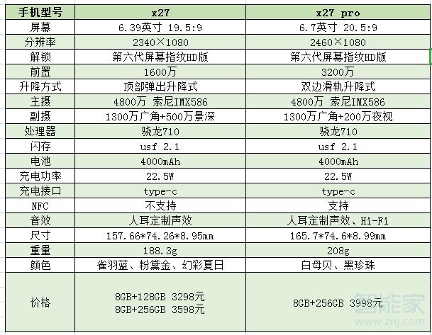 vivox27高配和低配的区别