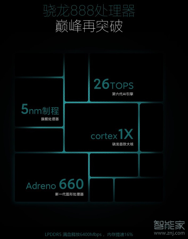 小米11pro和华为mate30epro区别