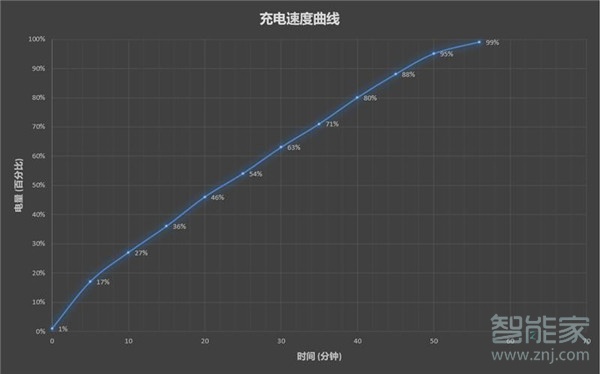 红米note10pro电池容量多大