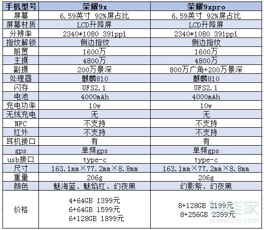 荣耀9x和9xpro区别