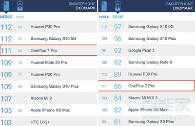 一加7pro跑分是多少