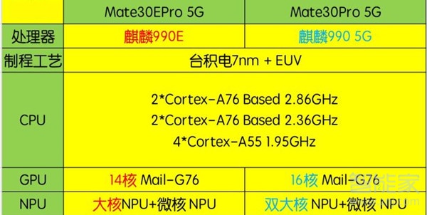 华为mate30epro跟mate30pro区别