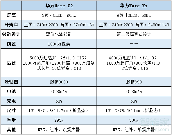 华为matex2和matexs区别