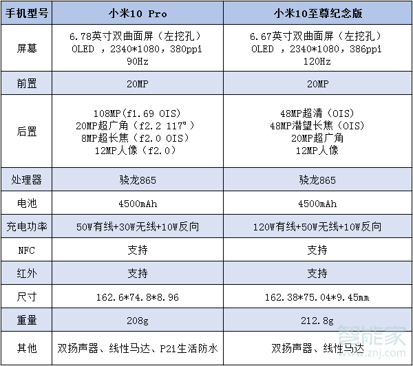 小米10至尊版和小米10pro区别