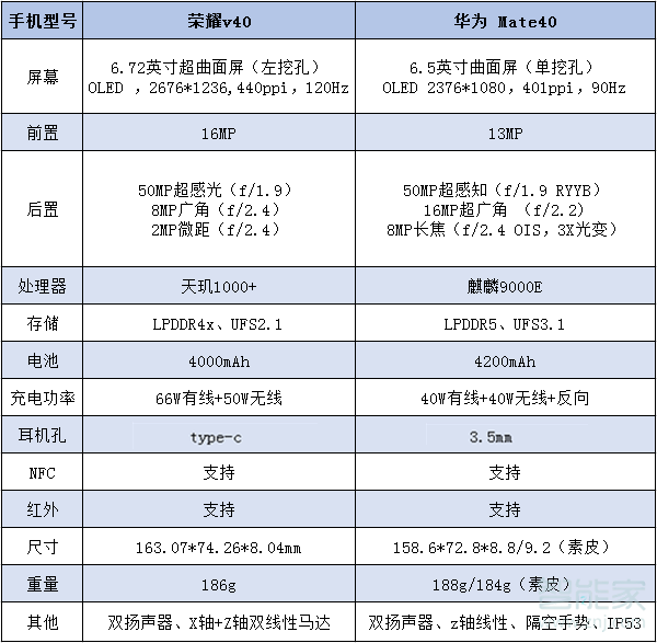 荣耀v40对比mate40