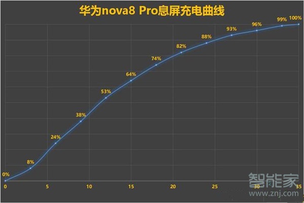 华为nova8pro怎么反向充电