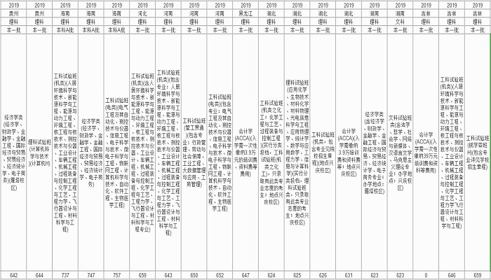 西安交通大学分数线 西安交通大学分数线是多少