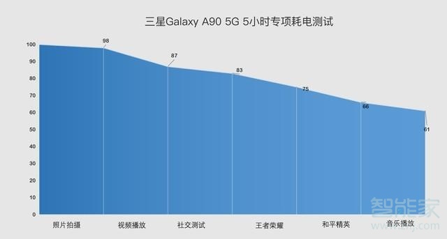 三星A90电池多少毫安