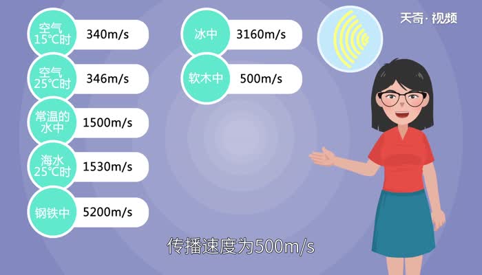 声音的传播速度 声音的传播速度是多少