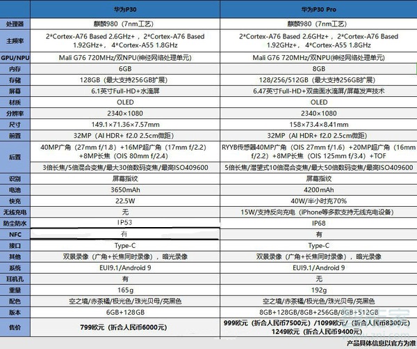 华为p30和p30pro区别