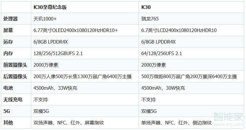 k30和k30至尊版区别