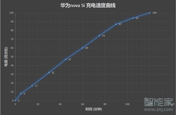 华为nova5i电池多少毫安