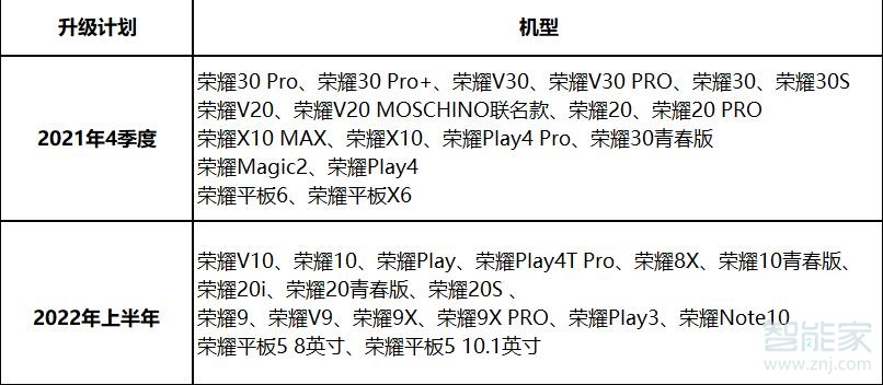 荣耀x20se可以升级鸿蒙系统吗