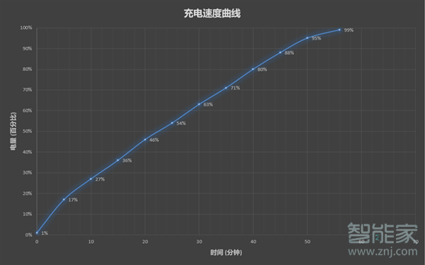 红米note10pro充电多少w