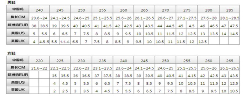 36跟36.5的鞋差多少 36跟36.5的鞋差几厘米