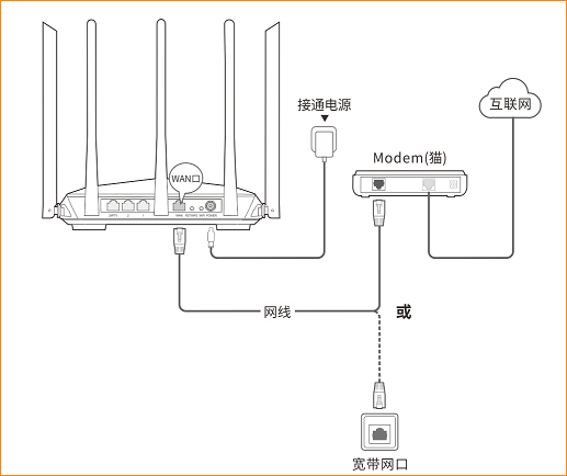 腾达(Tenda)AC7V1.0-如何设置上网