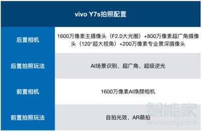 vivoy7s拍照怎么样