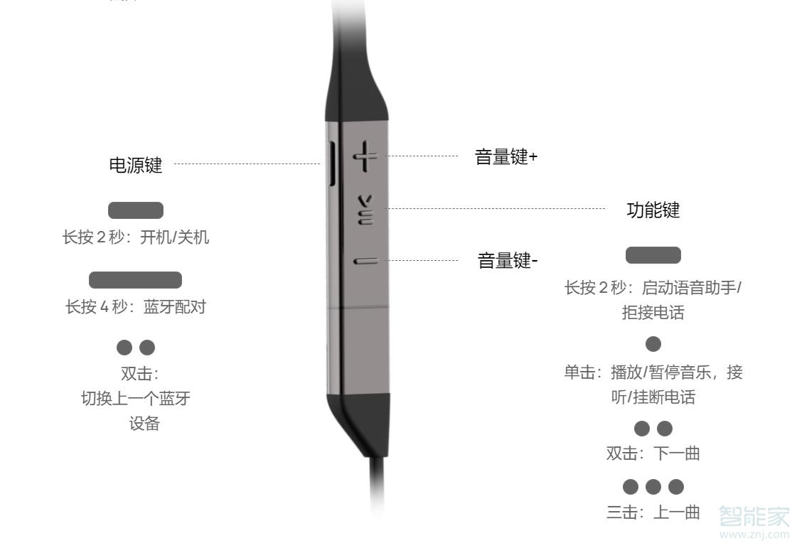 华为freelacepro怎么切换下一首