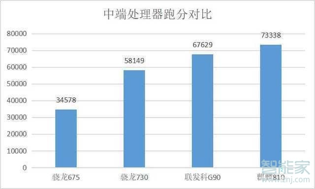 荣耀9x和红米note8区别