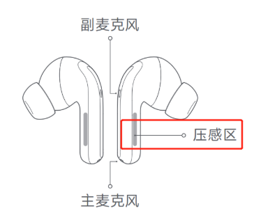 小米flipbuds pro如何操控