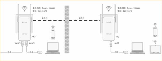 腾达(Tenda)PH15子母路由电力猫套装如何配对组网